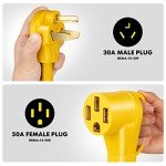 JIUWFOX NEMA 10-30P to 14-50R EV Charger Adapter