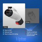 VIPTOO Tesla to J1772 EV Charger Adapter