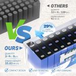 Redodo 12V 200Ah LiFePO4 Lithium Battery