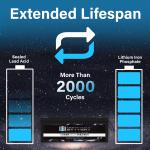 Mighty Max 48V 100Ah Lithium Power Station