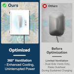 YUKGAMS Waterproof Tesla Charger Box for Outdoors