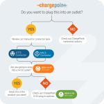 ChargePoint Home Flex Level 2 EV Charger