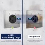 LIDER 50 Amp NEMA 14-50R EV Charging Outlet