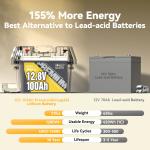100Ah LiFePO4 Lithium Battery for RV and Marine