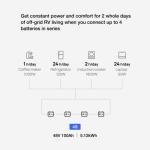 Qty 4 EcoFlow 12V 100Ah Solar Ready Battery 1280Wh
