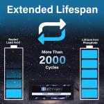 Mighty Max 24V 100Ah Lithium Battery Pack