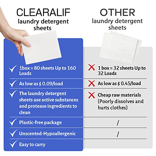 Eco-friendly Hypoallergenic Laundry Detergent Sheets