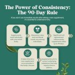 Green Coffee Bean Extract for Weight Loss Support