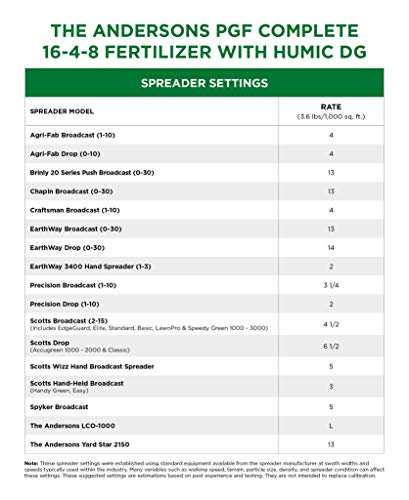 Andersons PGF Complete 16-4-8 Fertilizer with Humic DG