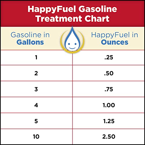 HappyFuel Premium Fuel Stabilizer for Lawnmowers and More