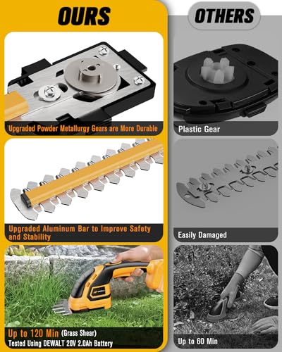 HEINPRO Cordless Hedge Trimmer for DEWALT 20V MAX