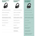 BOSE QuietComfort Ultra Wireless Noise Cancelling Headphones