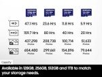 SAMSUNG PRO Plus 512GB microSD Card with Adapter