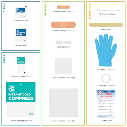 85 Piece First Aid Kit for Preppers