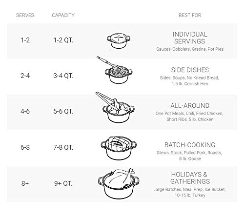 Le Creuset Indigo 5.5 qt Round Dutch Oven