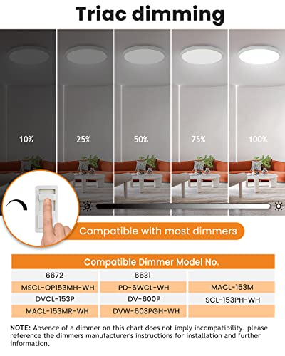 slochi Flush Mount 4PACK Ceiling Light (Milk White Shell), 24Watt Dimmable & 3 Color Temperatures in One（3000k/4500k/6000k Ceiling Lamp 10.2Inch Led Ceiling Light for Kitchen Bedroom Closet Hallway