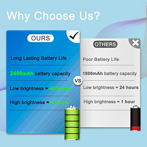 Bunk Bed Lights, 3 Colors 2400mAh 5W, Dimmable Touch 30 Led Light Bar with Remote Stick on Night Lamp for Kids, Wall Reading, Headboard, Bedroom, Rechargeable Under Cabinet Lighting