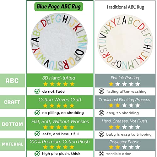 Round ABC Kids Carpet Children Educational Learn Fun Rug, Hand Woven Alphabet Baby Crawling Mat, Activity Centerpiece Play Mat - Ideal Gift for Boys Girls Bedroom Play/Game Room, Colorful