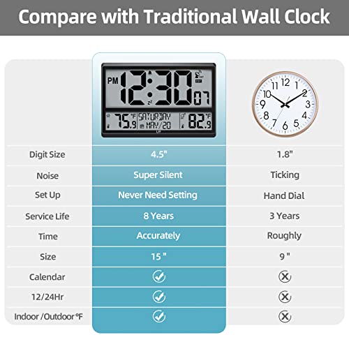 LFF Atomic Clock 4.5" Numbers, Digital Atomic Wall Clock Never Needs Setting, Indoor Outdoor Temperature with Wireless Outdoor Sensor, Battery Powered, Clock for Office, Kitchen, Living Room, Bedroom