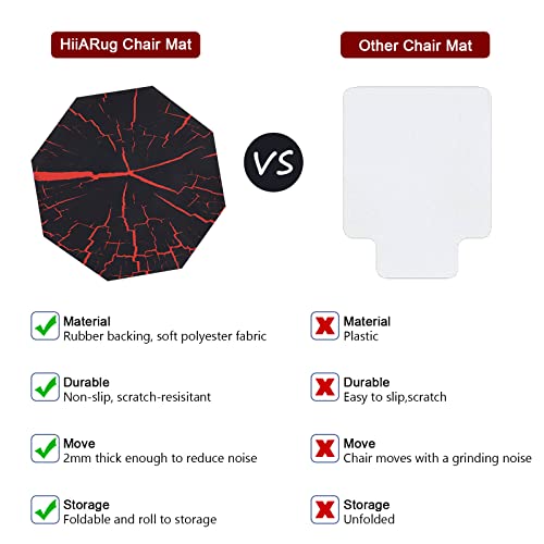 Anti-Slip Octagon Chair Mat for Hardwood Floors