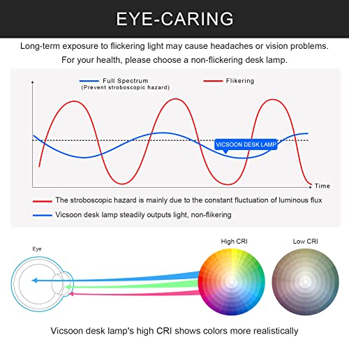 Vicsoon Desk Lamp with Wireless Charger, LED Desk Lamps for Home Office, 800 Lumens, Small Desk Lamp with Pen Holder, Flexible Arm, 3 Modes, Dimming, Touch Lamp for College Dorm Room, with Adapter