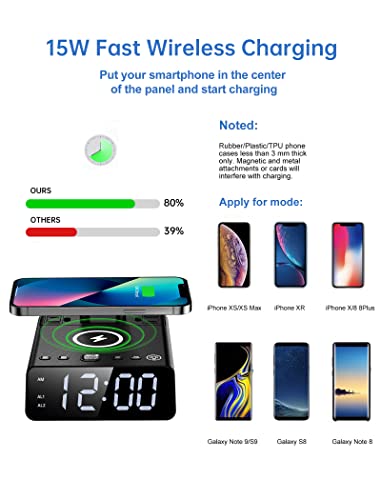LED Desk Lamps with 15W Wireless Charger, 2 USB Charging Ports, 2 Outlets, 3 Brightness Level, Alarm Clock, Dimmable Eye Caring Reading Desk Light for Home Office dorm, Touch Control Table Lamp, Black