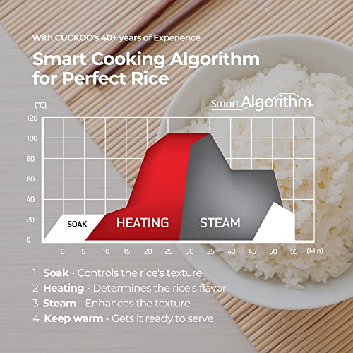 CUCKOO CRP-PK1001S | 10-Cup (Uncooked) Pressure Rice Cooker | 12 Menu Options: Quinoa, Scorched Rice, GABA/Brown Rice, Multi-Grain & More, Made in Korea | Black