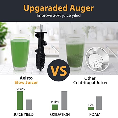 Aeitto Cold Press Juicer, Slow Juicer, Juicer Machines with 3 Inch Wide Chute, 2-Speed Modes & Reverse Function, Masticating Juicer with Brush Easy to Clean for Fruit and Vegetable (Sliver)