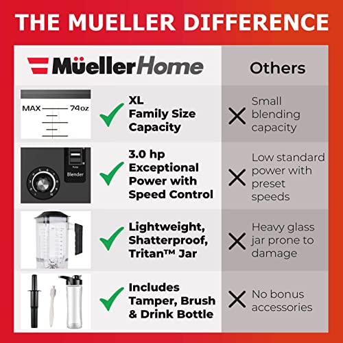 Mueller DuraBlend, 10-Speed 3.0hp Professional Series Blender - Pulse Mode and Ice Crushing Powerful Motor, Smoothie Blender, 74 Oz, 6 Stainless Steel Blades, Blend, Chop, Grind, with Smoothie Bottle