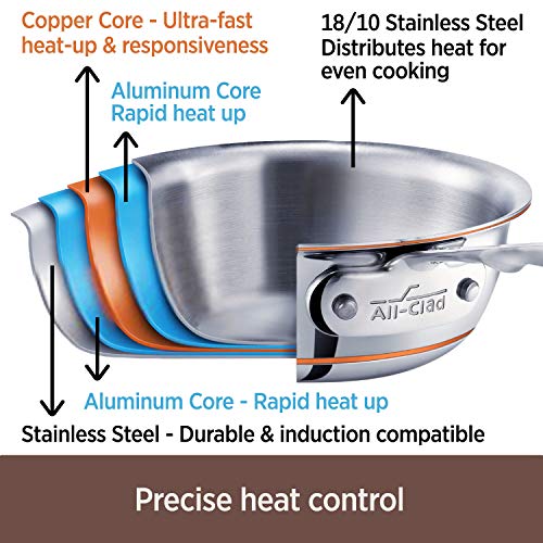 All-Clad Copper Core 5-Ply Stainless Steel Cookware Set 10 Piece Induction Oven Broil Safe 600F Pots and Pans
