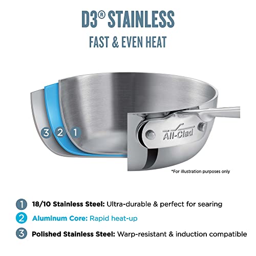 All-Clad D3 3-Ply Stainless Steel Cookware Set 10 Piece Induction Oven Broil Safe 600F Pots and Pans
