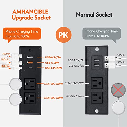 AMHANCIBLE LED Nightstands Set of 2, End Tables Living Room with Fast Charging Station, Bedside Table with USB C Charger Port and Power Outlet, Night Stand with 2 Drawers for Bedroom HET052LBK