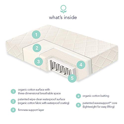 Organic 2-Stage Crib Mattress with Removable Cover