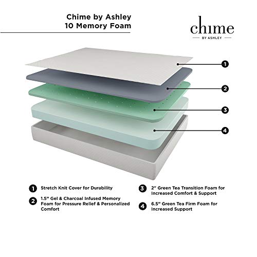 Signature Design by Ashley Chime 10 Inch Firm Memory Foam Mattress, CertiPUR US Certified, Queen