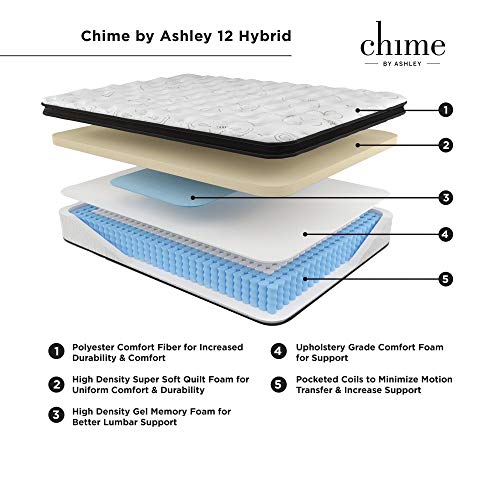 Signature Design by Ashley Chime 12 Inch Plush Hybrid Mattress, CertiPUR-US Certified Foam, Full, White