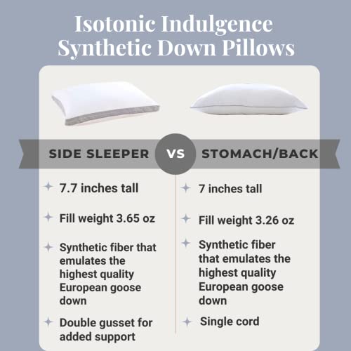 Isotonic Indulgence Synthetic Down Pillow | Back & Stomach Sleeper (Standard/Queen)