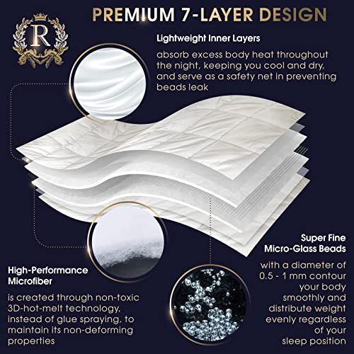 Royal Therapy Weighted Blanket - Heavy 100% Cotton Blankets with Premium Glass Beads (48''x78'' 15.1lbs, New York Blue), Suitable for One Person (~150lb) - Use on Twin/Queen Bed