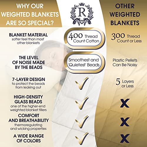 Royal Therapy Weighted Blanket - Heavy 100% Cotton Blankets with Premium Glass Beads (48''x78'' 15.1lbs, New York Blue), Suitable for One Person (~150lb) - Use on Twin/Queen Bed
