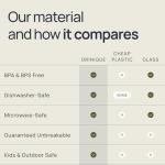 Purple Unbreakable Stemless Wine Glasses, Set of 4