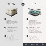 Ashley Chime Hybrid Mattress, Foam, White, Full Size