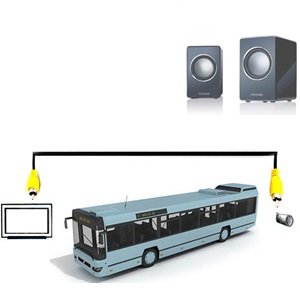 HitCar RCA Plug DC 2.1 5.5 MM Power Video AV Extension Cord Cable for CCTV Security Car Tuck Bus Trailer Reverse Parking Reverse Camera 15 Meters 59ft