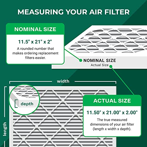 Filterbuy 11.5x21x2 Air Filter MERV 8 Dust Defense (4-Pack), Pleated HVAC AC Furnace Air Filters Replacement (Actual Size: 11.50 x 21.00 x 2.00 Inches)