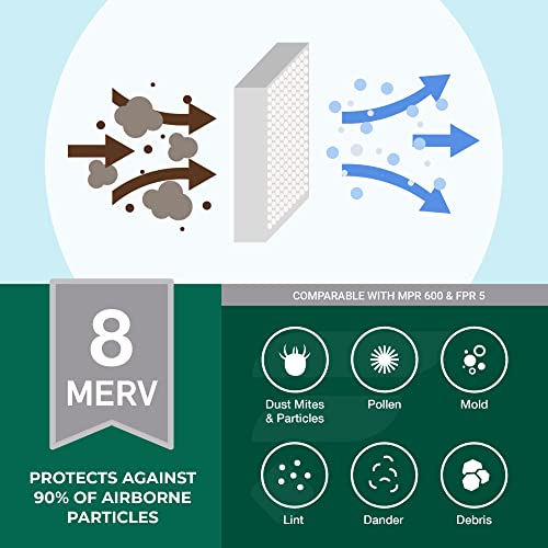 Filterbuy 11.5x21x2 Air Filter MERV 8 Dust Defense (4-Pack), Pleated HVAC AC Furnace Air Filters Replacement (Actual Size: 11.50 x 21.00 x 2.00 Inches)