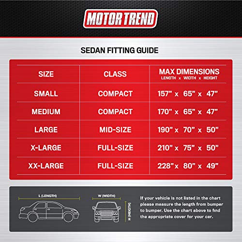 Motor Trend 4-Layer 4-Season Waterproof Car Cover All Weather Water-proof Outdoor UV Protection for Heavy Duty Use Full Cover for Cars Up to 157"
