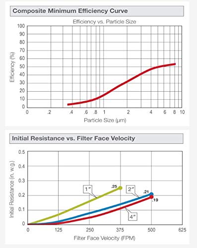 NaturalAire Pre-Pleat 40 Air Filter, MERV 8, 25 x 25 x 2-Inch, 12-Pack