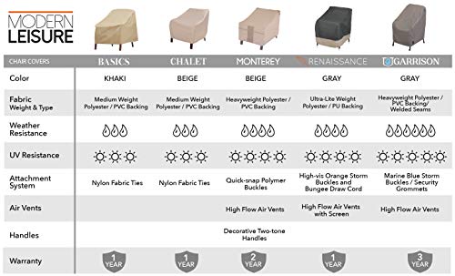 MODERN LEISURE 3134D Basics Outdoor Patio Chair Cover - Water Resistant (33 W x 34 D x 31 H inches), Khaki
