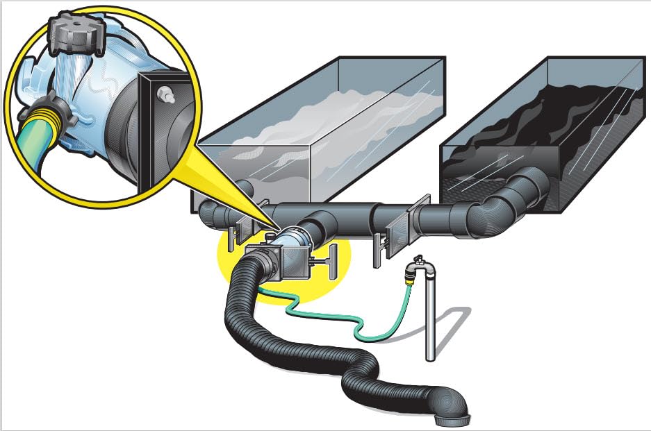 Camco Dual Flush Pro Camper/RV Holding Tank Rinser | Features 3-Inch Gate Valve & Reverse Flush Valve | Empties and Flushes RV Black Water Tanks and RV Sewer Hose (39062)