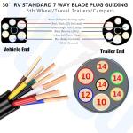 30FT 7 Way Trailer Wire Harness Kit