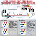 30FT 7 Way Trailer Wire Harness Kit