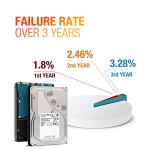 Toshiba 6TB 3.5" SATA Hard Drive - 7200rpm